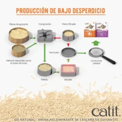 Catit Go Natura! Areia com casca de ervilha com aroma a lavanda para gatos