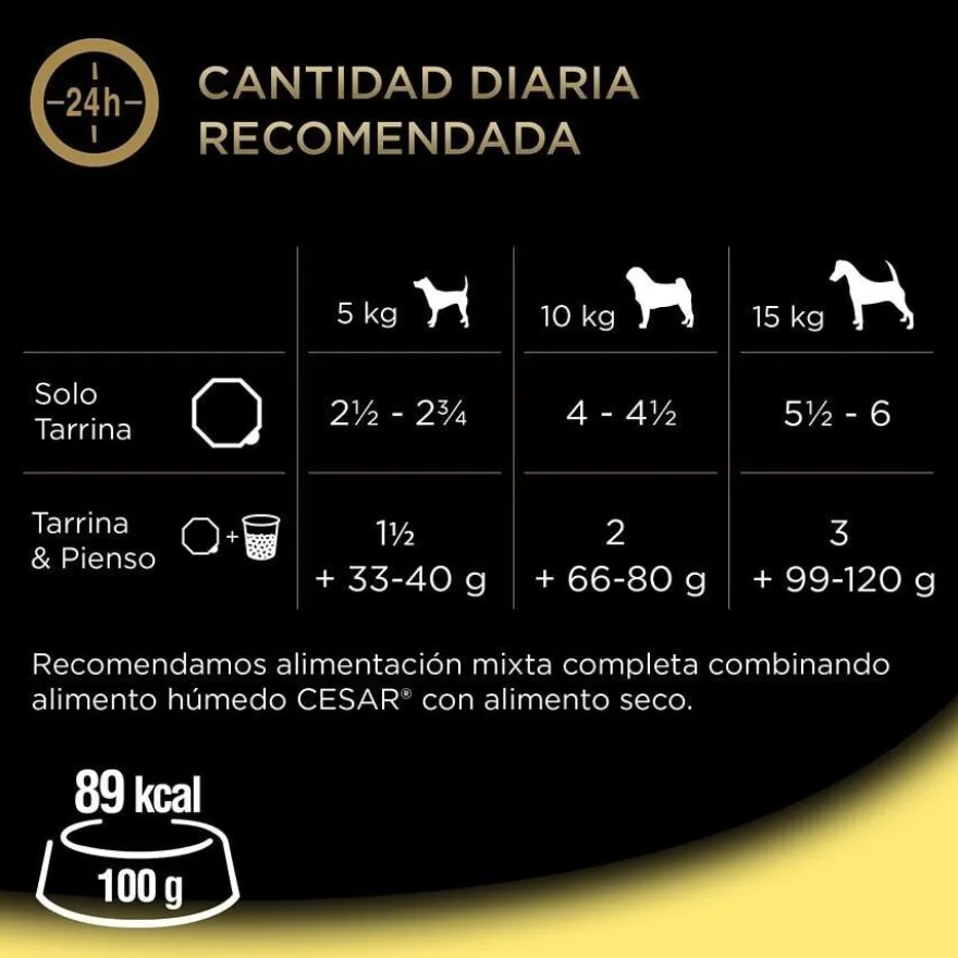 Cesar Frango e Fígado Terrina em Geleia para Cães