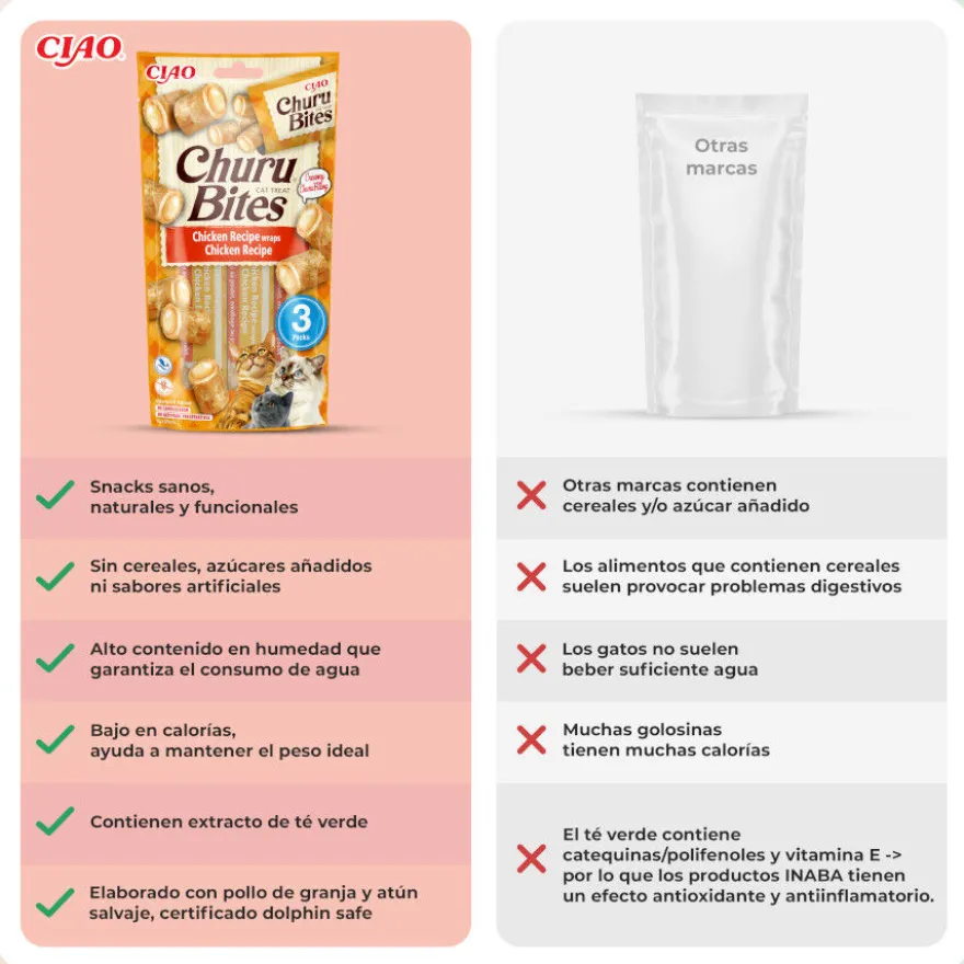 Churu Bites Biscoitos de frango para gatos