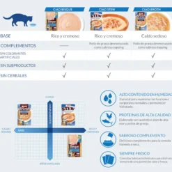 Churu Broth Comida húmida Sopa de Frango com Salmão para gatos