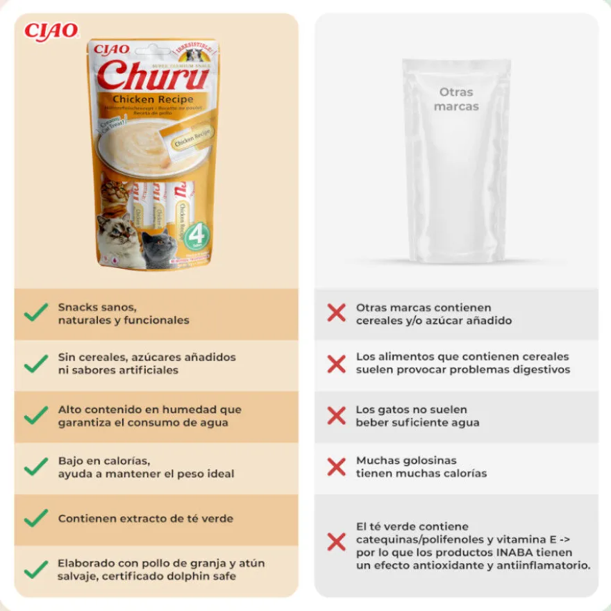 Churu Snack Cremoso de Frango para gatos