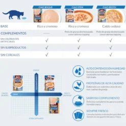 Churu Stew Comida húmida de Estufado de Frango para gatos