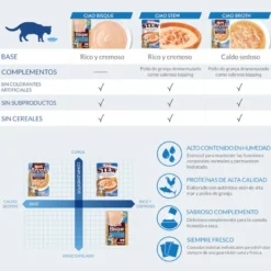 Churu Stew Comida húmida Estufado de Frango e Atum para gatos