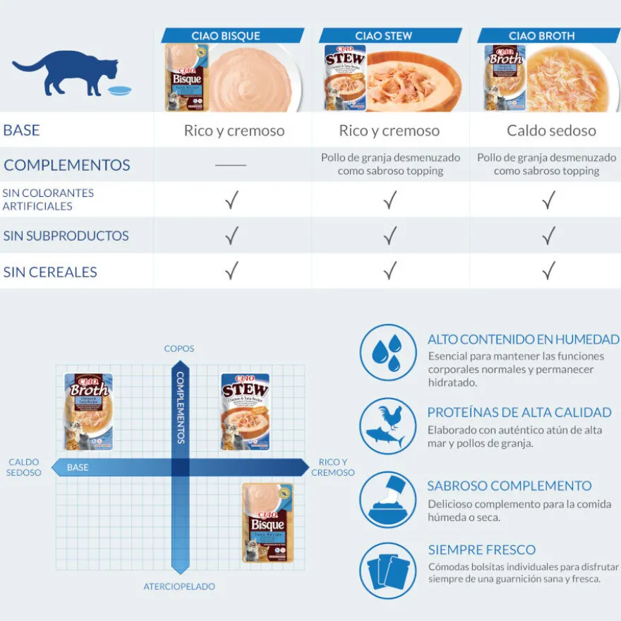 Churu Stew Comida húmida Estufado de Frango e Atum para gatos