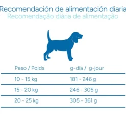 Criadores Científico Adulto Medium Ração de frango para cães