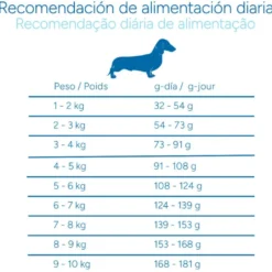 Criadores Científico Adulto Mini Ração de frango para cães