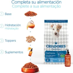 Criadores Científico Mini Ração de frango para cachorros
