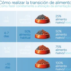 Criadores Científico Mini Ração de frango para cachorros