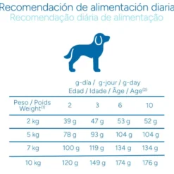 Criadores Científico Mini Ração de frango para cachorros