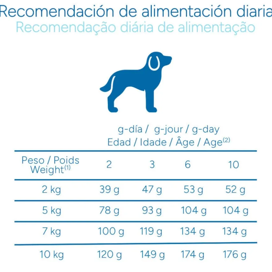 Criadores Científico Mini Ração de frango para cachorros