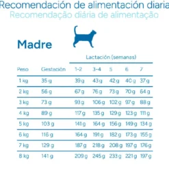 Criadores Científico Mother&BabyCat Ração de frango para gatos