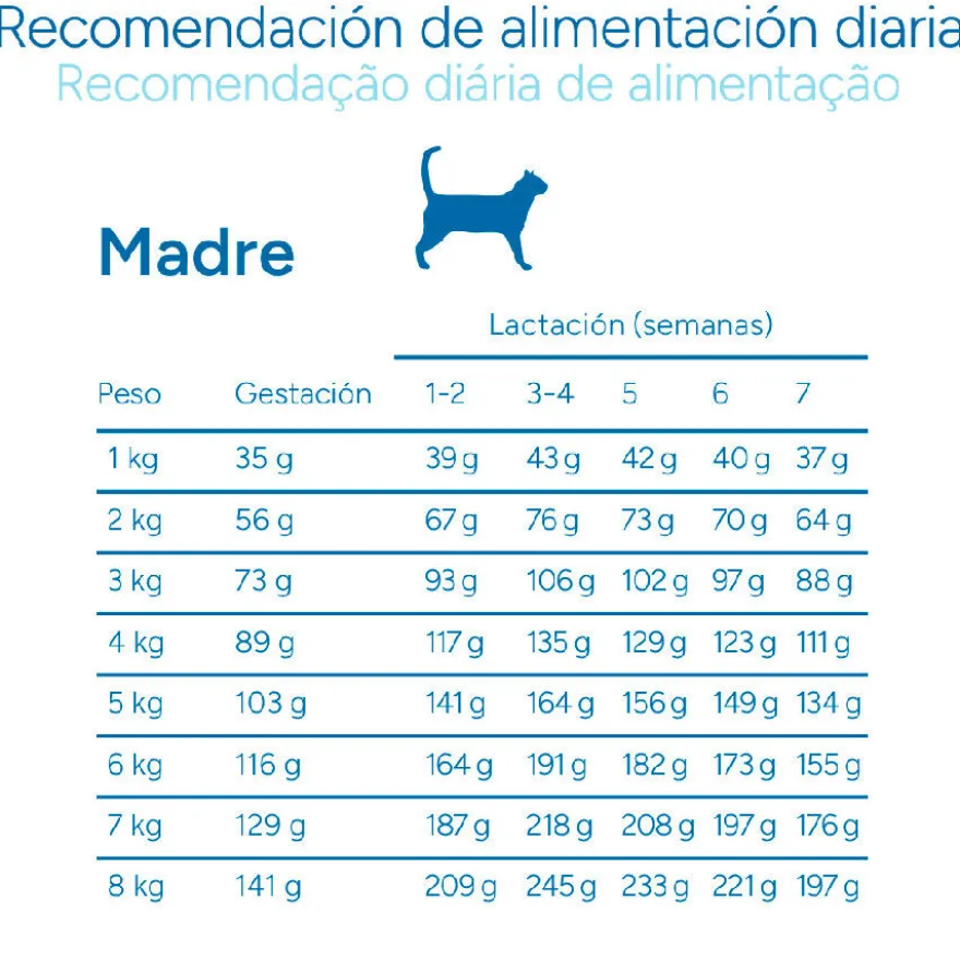 Criadores Científico Mother&BabyCat Ração de frango para gatos