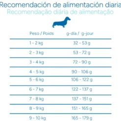 Criadores Científico Sensitive Adulto Mini Ração de salmão para cães