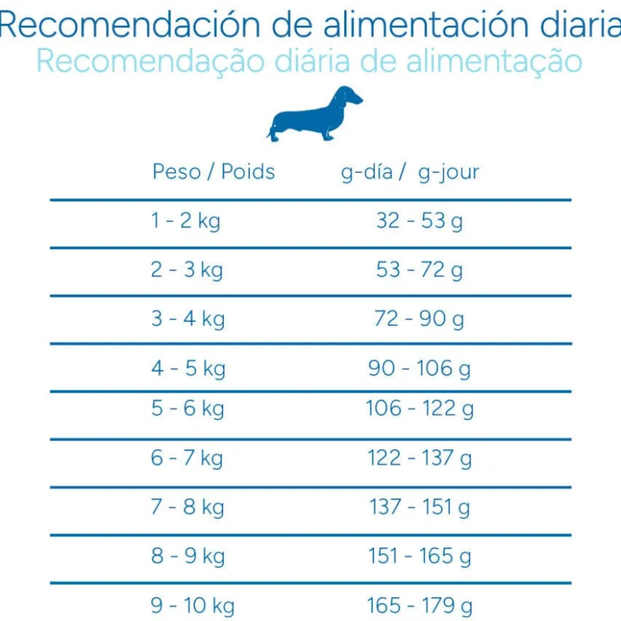 Criadores Científico Sensitive Adulto Mini Ração de salmão para cães