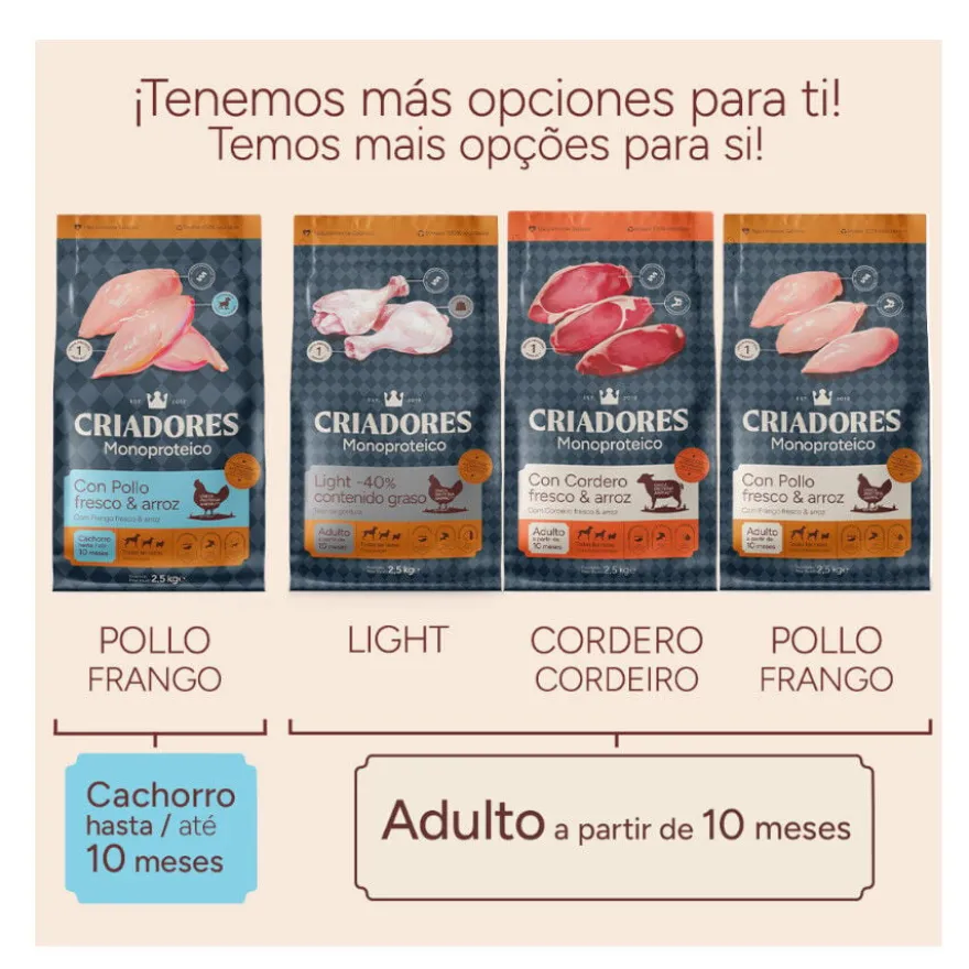 Criadores Monoproteico Adulto Ração de cordeiro para cães