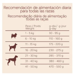 Criadores Monoproteico Adulto Ração de cordeiro para cães