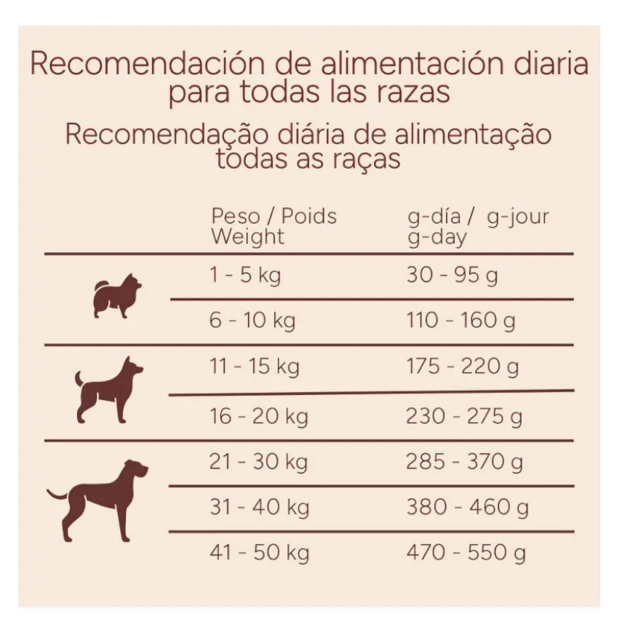 Criadores Monoproteico Adulto Ração de cordeiro para cães