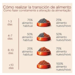 Criadores Monoproteico Adulto Ração de frango para cães