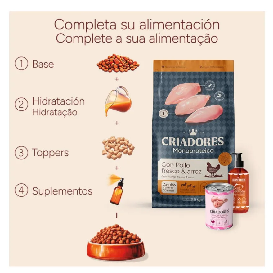 Criadores Monoproteico Adulto Ração de frango para cães