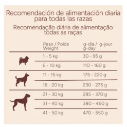 Criadores Monoproteico Adulto Ração de frango para cães
