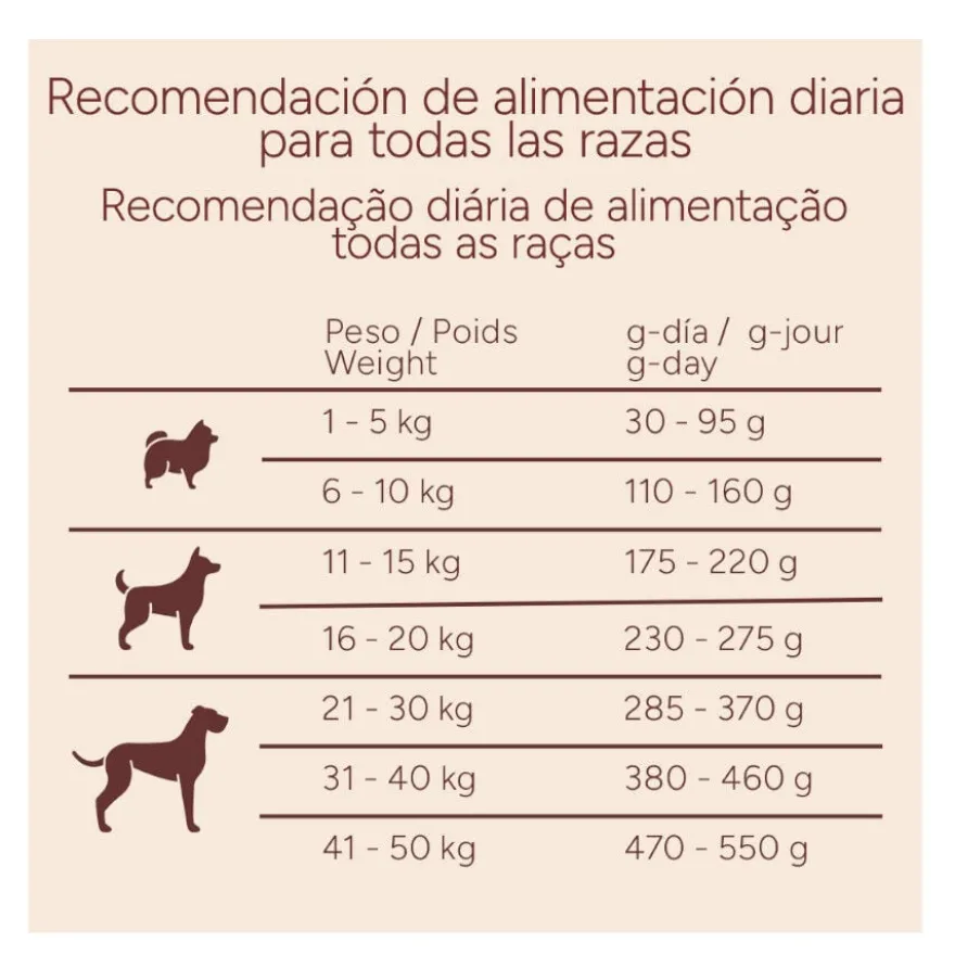 Criadores Monoproteico Adulto Ração de frango para cães