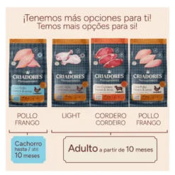 Criadores Monoproteico Adulto Ração de frango para cães
