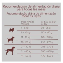 Criadores Monoproteico Light -40% de gordura Ração de frango para cães adultos