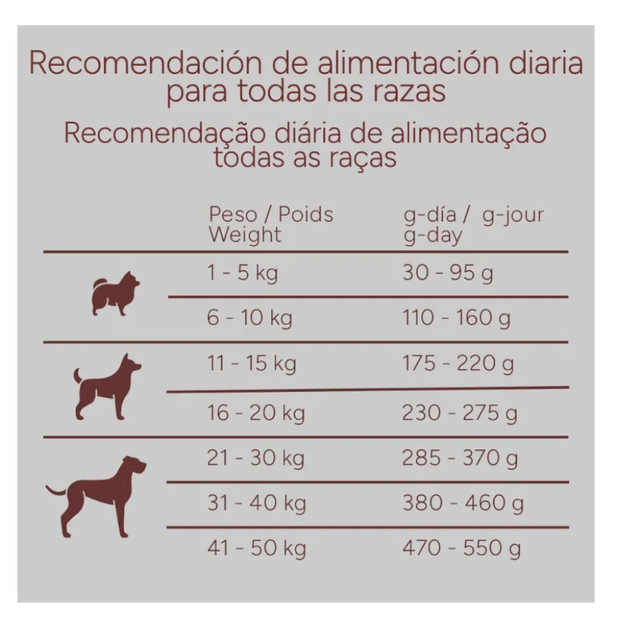 Criadores Monoproteico Light -40% de gordura Ração de frango para cães adultos