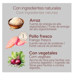 Criadores Monoproteico Light -40% de gordura Ração de frango para cães adultos