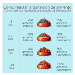 Criadores Monoproteico Puppy Ração de frango para cães