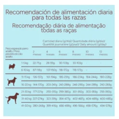 Criadores Monoproteico Puppy Ração de frango para cães