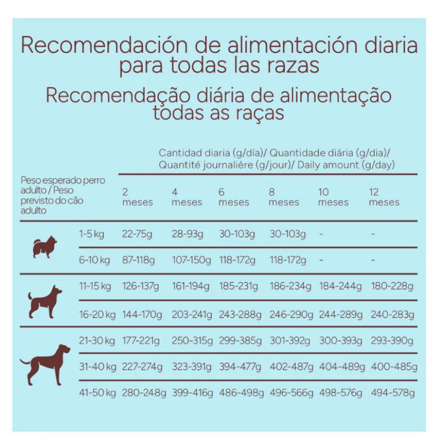 Criadores Monoproteico Puppy Ração de frango para cães