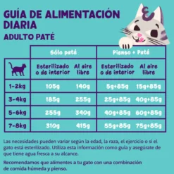 Edgard & Cooper Adult Cordeiro e Frango em Patê terrina para gatos