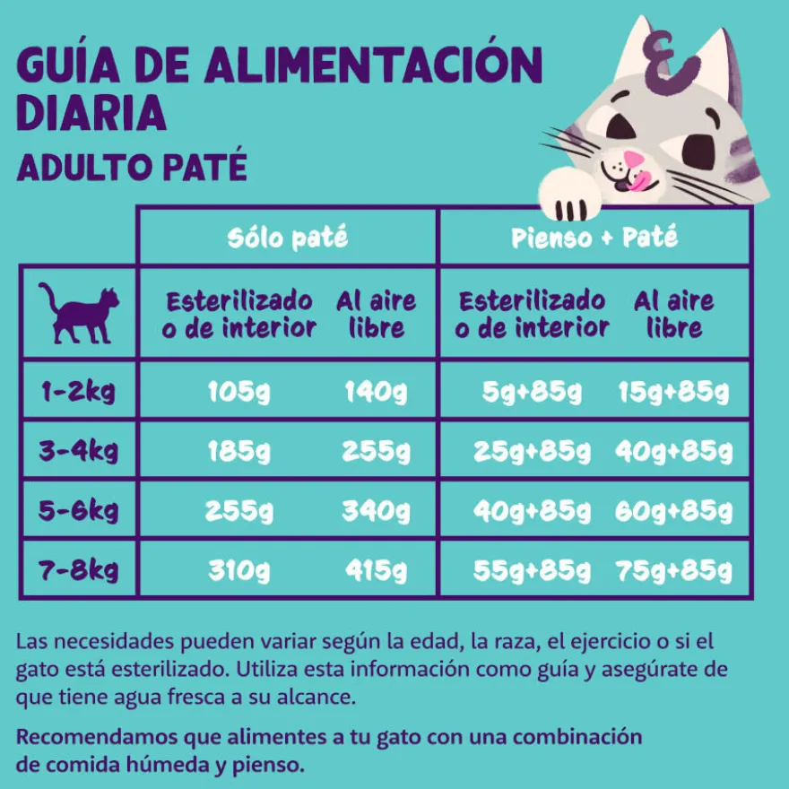 Edgard & Cooper Adult Cordeiro e Frango em Patê terrina para gatos