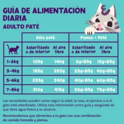 Edgard & Cooper Adult Salmão e Frango em Patê terrina para gatos