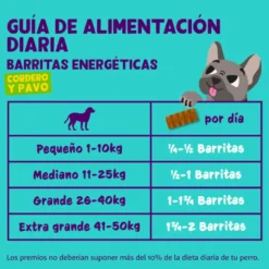 Edgard & Cooper Barritas de Borrego e Peru para cães