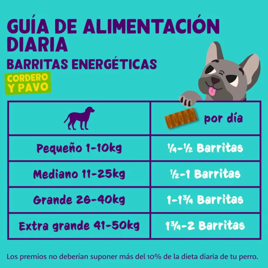 Edgard & Cooper Barritas de Borrego e Peru para cães
