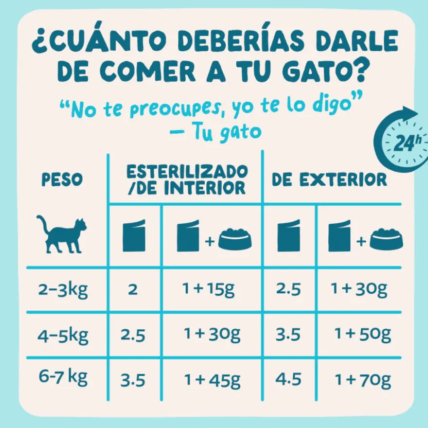 Edgard & Cooper Comida húmida de atum e frango em molho em saquetas para gatos