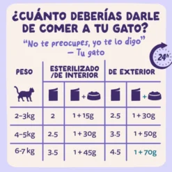 Edgard & Cooper Comida húmida de pato e peru em molho em saquetas para gatos