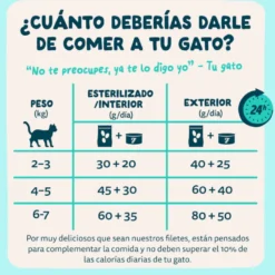 Edgard & Cooper Comida húmida Filetes de Atum e Camarão em Caldo em lata para Gatos