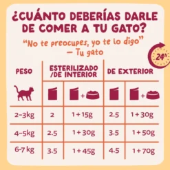 Edgard & Cooper Feasts from the farm em molho em saqueta para gatos