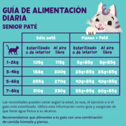 Edgard & Cooper Frango e Peru em Patê terrina para gatos seniores