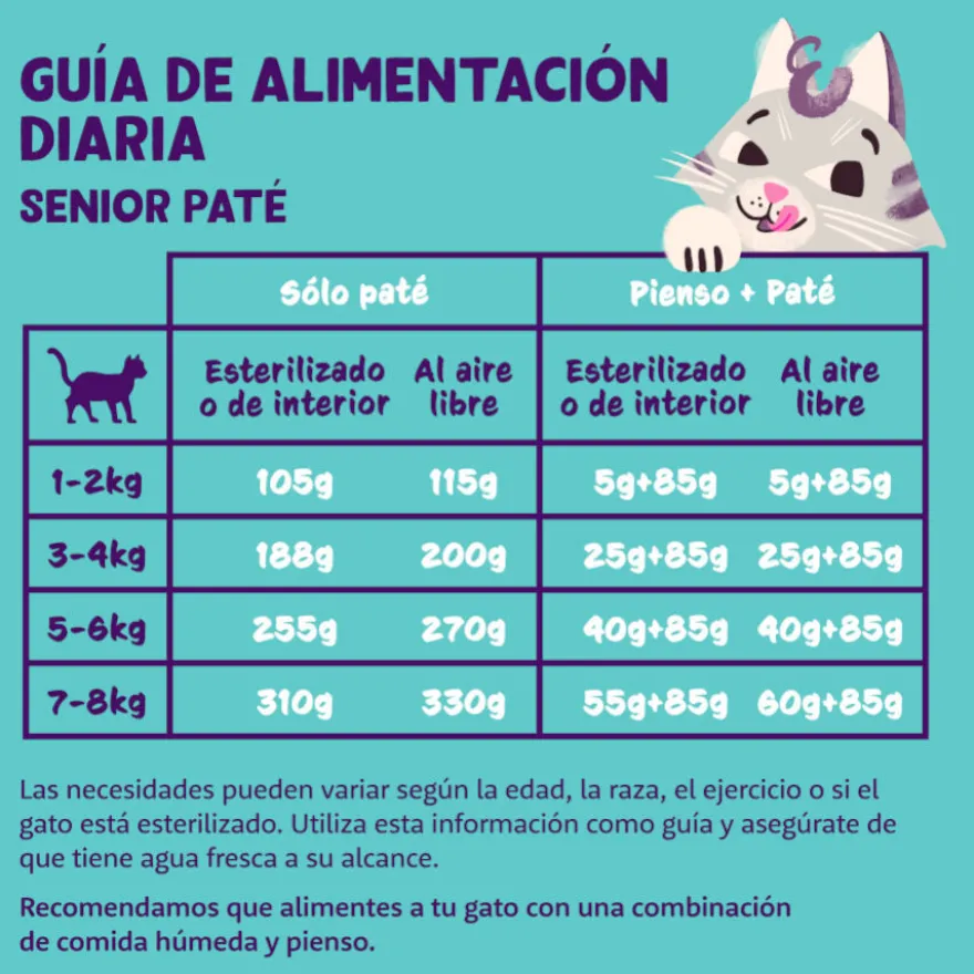 Edgard & Cooper Frango e Peru em Patê terrina para gatos seniores