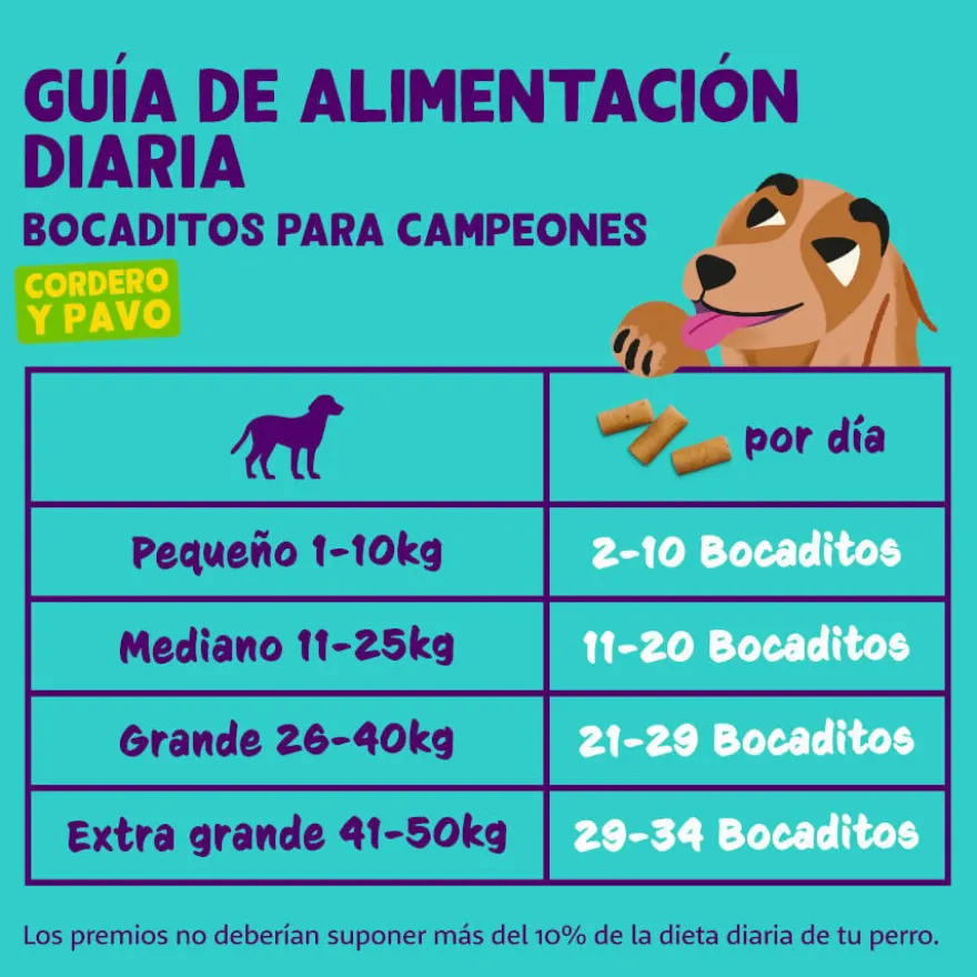 Edgard & Cooper Snacks Grandes de Borrego e Peru para cães