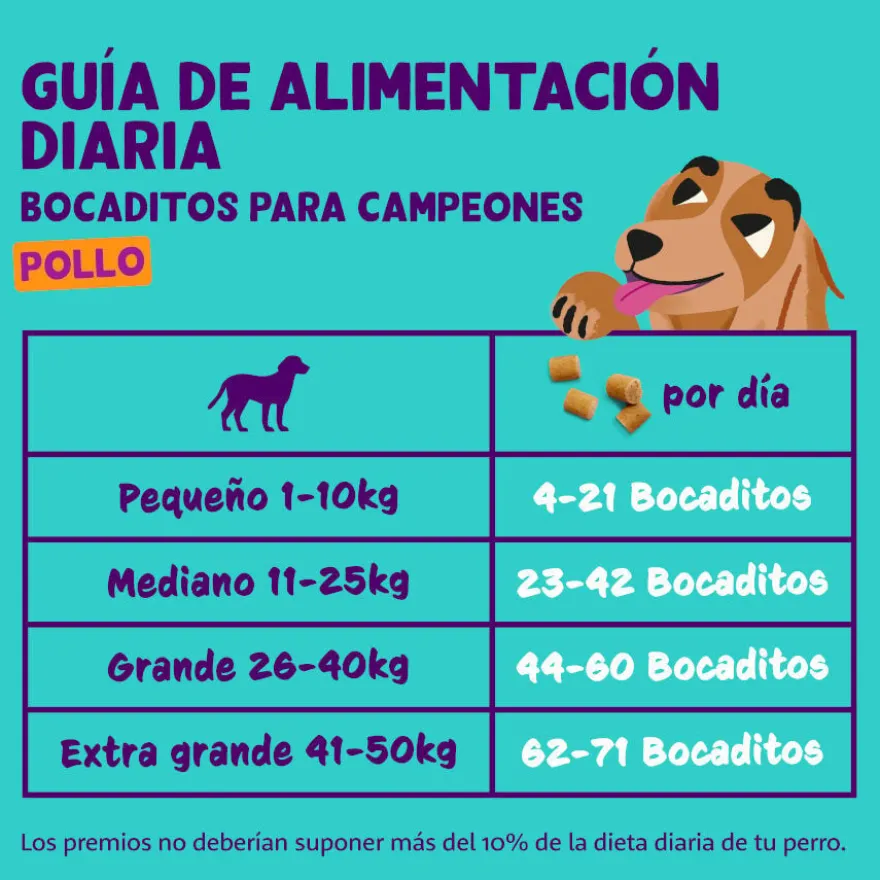 Edgard & Cooper Snacks Mini de Frango para cães