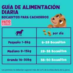Edgard & Cooper Snacks Mini de Pato e Frango para cachorros