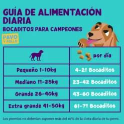 Edgard & Cooper Snacks Mini de Peru e Frango para cães