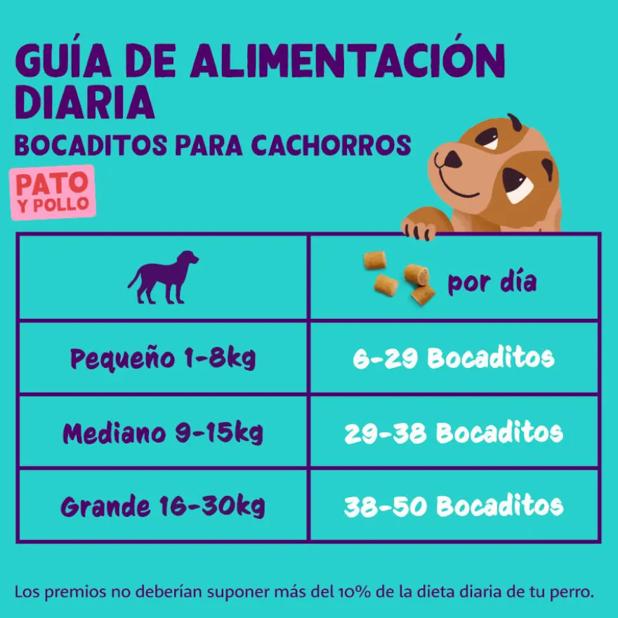Edgard & Cooper Snacks Mini Puppy de Pato e Frango para cães