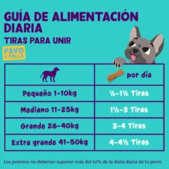 Edgard & Cooper Tiras de Peru e Frango para cães