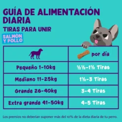 Edgard & Cooper Tiras de Salmão e Frango para cães